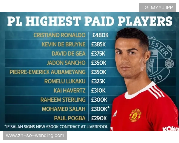 英超各球队工资成本与薪资结构分析